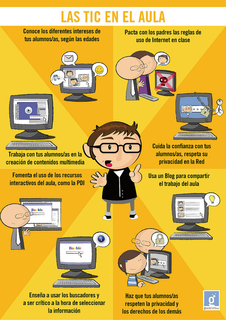 Las TIC en el aula #infografia #infographic #education #formacion | Todoele - Ense&ntilde;anza y aprendizaje del espa&ntilde;ol | Scoop.it