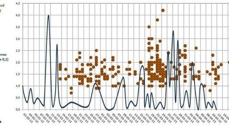 Ligero repunte de la actividad sísmica en la Comarca de Pamplona | Ordenación del Territorio | Scoop.it