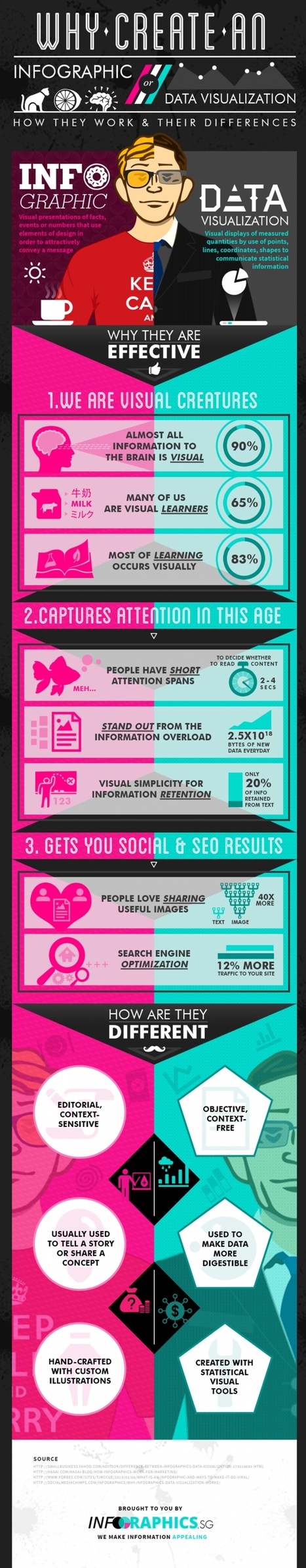 Graphique ou infographie : lequel choisir pour votre communication ? | Community and Social Media Management | Scoop.it