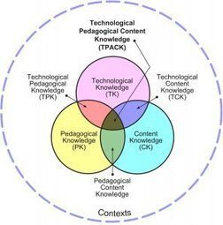 TPACK: Technological Pedagogical Content Knowledge Framework | Inova&ccedil;&atilde;o Educacional | Scoop.it