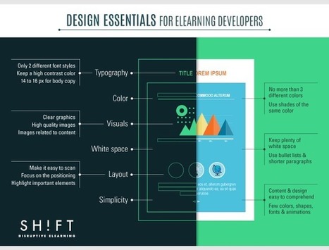 Graphic Design Essentials to Build Good Lookin’ eLearning | Workplace Learning | Scoop.it