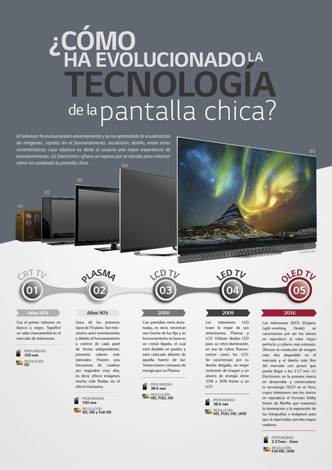 Infografía revela cómo ha evolucionado la televisión | tecno4 | Scoop.it