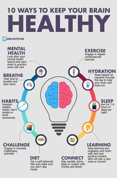 Looking After Your Brain – Food for Thought [Infographic] | Daily Infographic | Managing Stress for Educators | Scoop.it