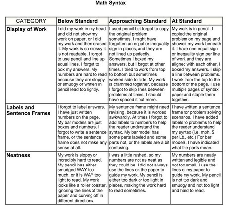 Communication With Parents: More Than A Grade - by Jim Bentley | iGeneration - Humane Use of Technology in an AI world (Pedagogy & Digital Innovation) | Scoop.it