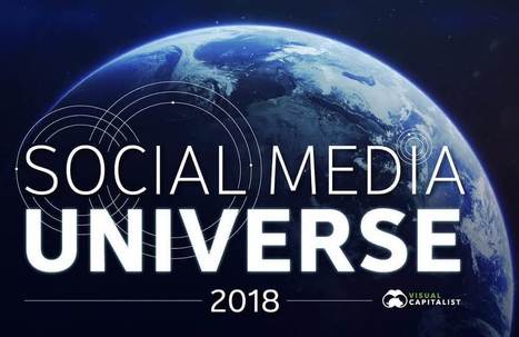 Les #r&eacute;seaux #sociaux les plus utilis&eacute;s dans le monde en 2018 | RSE et D&eacute;veloppement Durable | Scoop.it
