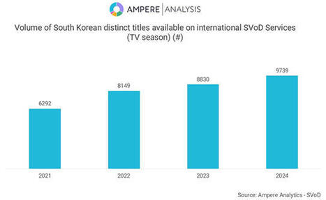 K-Content Commissions Shrink Despite Surging Demand | AVIA OTT NEWSLETTER | Scoop.it