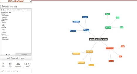 Two Tools for Turning Outlines Into Mind Maps | TIC & Educación | Scoop.it