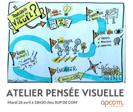 Atelier APCOM la pensée visuelle | Outils collaboratifs innovants, pensée visuelle et créativité. | Scoop.it