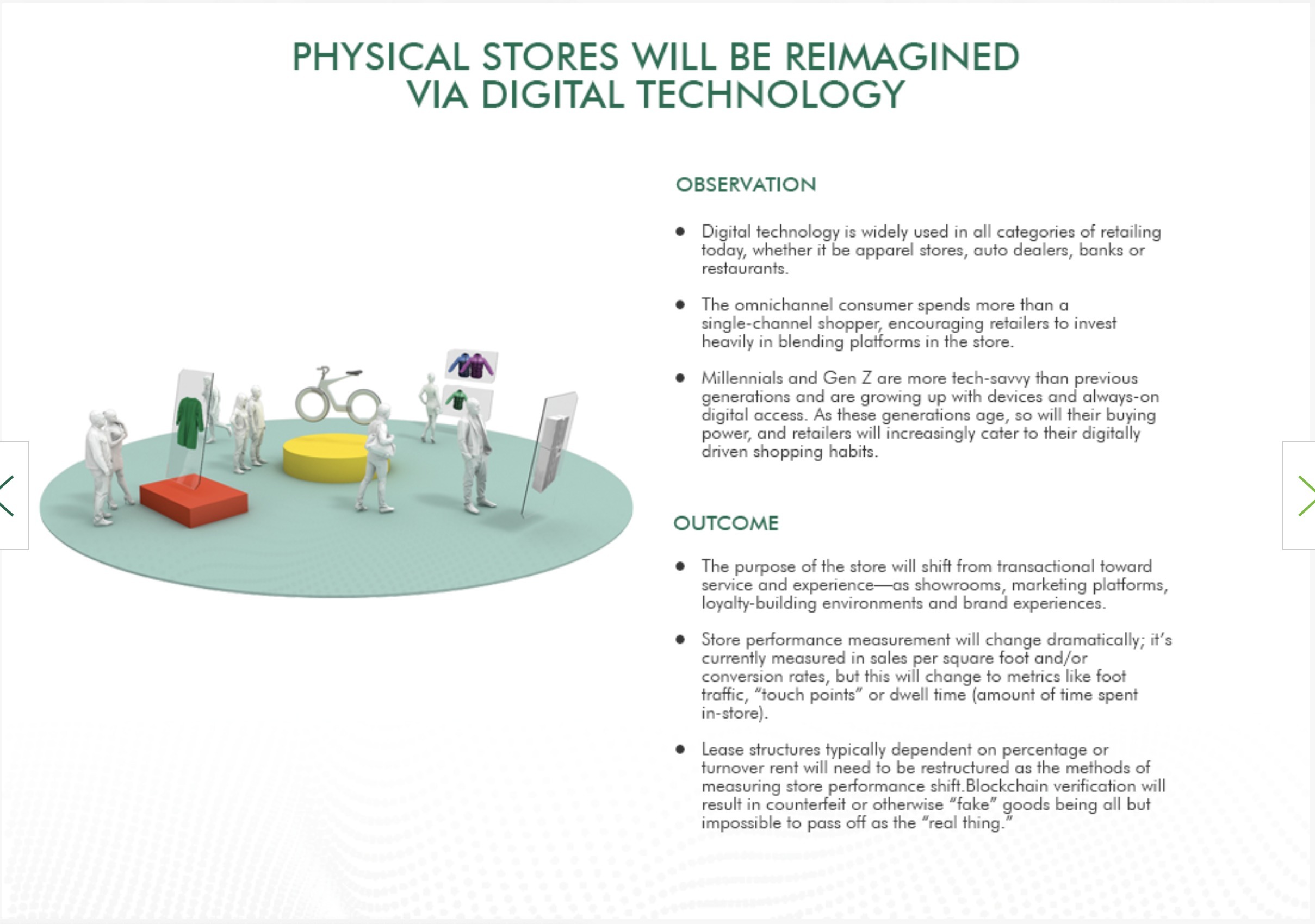 Retail 2030 From Cbre Suggests 42 Trends That