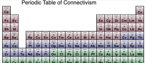 The Periodic Table of Connectivism | Eclectic Technology | Scoop.it