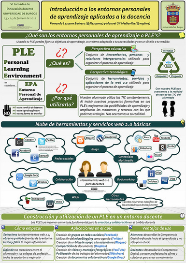 Introducción a los entornos personales de aprendizaje aplicados a la docencia | TIC & Educación | Scoop.it