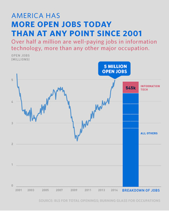 Bex Bytes: TechMeAbroad: the foreign engineer's ticket to a dream job? | while42 | Scoop.it