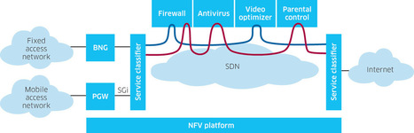 What is Network Service Chaining or Service Function Chaining | Devops for Growth | Scoop.it