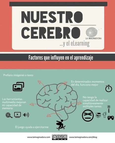 Cómo funciona nuestro cerebro cuando hace e-learning | Bibliotecas Escolares Argentinas | Scoop.it