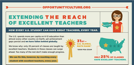 Extending the Reach of Excellent Teachers - Opportunity Culture | Eclectic Technology | Scoop.it