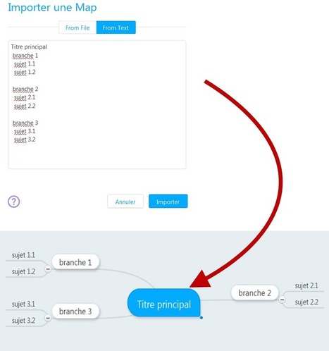 MindMeister surprend avec des nouvelles fonctionnalités | Veille et Recherche | Scoop.it