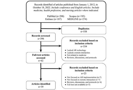 Augmented Reality in Real-time Telemedicine and Telementoring: Scoping Review | télésanté | Scoop.it