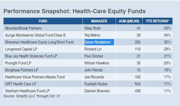 Hedge Funds Get Boost From Healthcare In 2014 | Family Office & Billionaire Report - Empowering Family Dynasties | Scoop.it