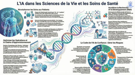 #iatrog&eacute;nique #iatus #sant&eacute;num&eacute;rique #ia #lifesciences #digitalhealth | LIONEL REICHARDT | Notebook or My Personal Learning Network | Scoop.it