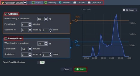 Stateful and Stateless Horizontal Scaling for Cloud Environments - DZone Cloud | Devops for Growth | Scoop.it