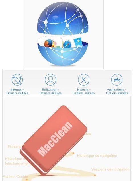 logiciel professionnel gratuit Imobie MacClean Fr 2015 Maintenance facile pour Macbook Pro SSD et Macbook Air | Logiciel Gratuit Licence Gratuite | Scoop.it