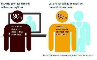Le d&eacute;veloppement des applications mobiles dans le domaine de la sant&eacute; | Cabinet de curiosit&eacute;s num&eacute;riques | Scoop.it