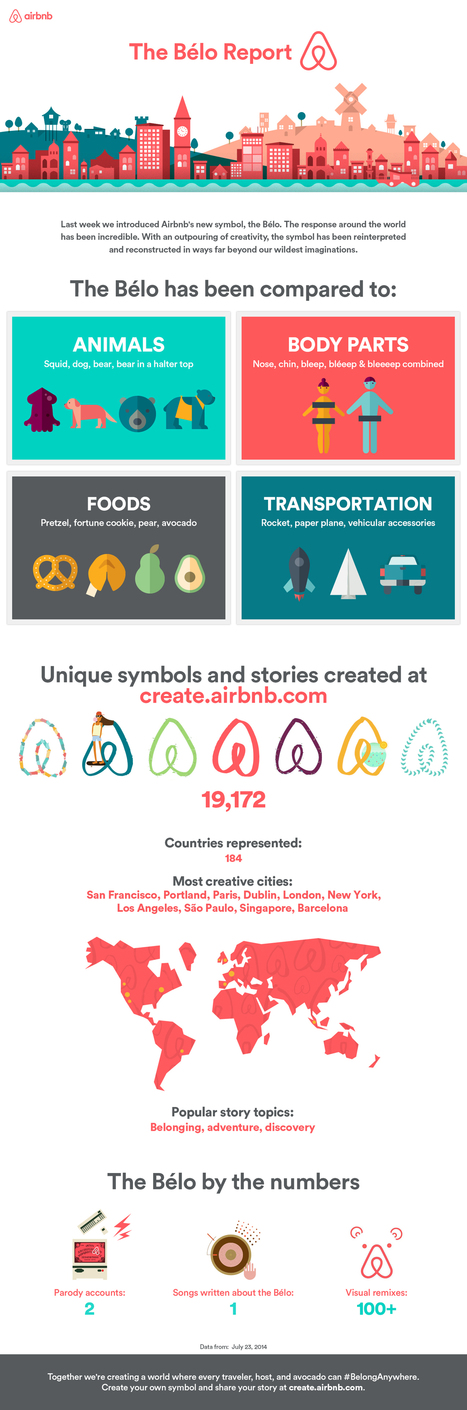How AirBnb Is Using Content Marketing to Stay on Top — The Content Strategist | Content Marketing | Scoop.it