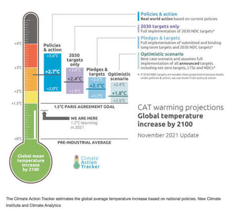 Five key elements to watch over the coming year as countries move forward on their climate promises – Energy in Demand – Sustainable Energy – Rod Janssen | Energy Transition in Europe | www.energy-cities.eu | Scoop.it