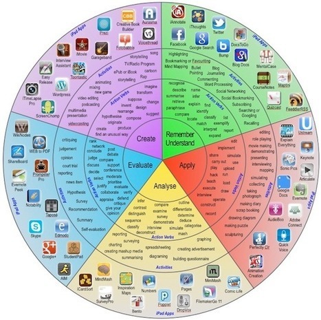 The Modern Taxonomy Wheel | 21st Century Learning and Teaching | Scoop.it