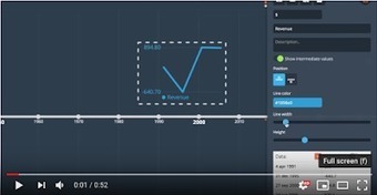 Time Graphics- A Tool for Creating Multimedia Timelines | KILUCRU | Scoop.it