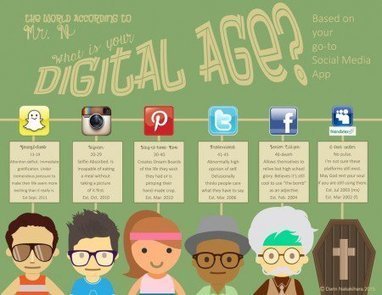 What's Your Digital Age? | iGeneration - 21st Century Education (Pedagogy & Digital Innovation) | Scoop.it