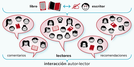 Redes sociales de lectura para promocionar un libro | Bibliotecas Escolares Argentinas | Scoop.it