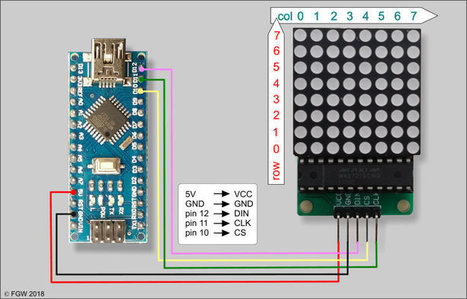 Controlling a MAX7219 dot led matrix module with an Arduino Nano | #Coding #Maker #MakerED #MakerSpaces  | 21st Century Learning and Teaching | Scoop.it