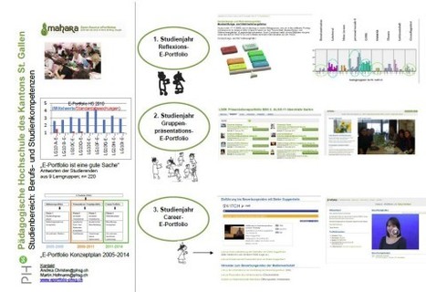Poster-Präsentation zum Forschungsprojekt E-Portfolio PHSG | E-Portfolio @ School | Scoop.it