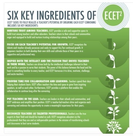 Teach Children Well: Education Collaboration: Research and Reality | The 21st Century | Scoop.it