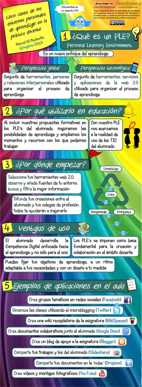 5 claves de los entornos personales de aprendizaje (PLE) en la práctica docente | Las TIC en el aula de ELE | Scoop.it