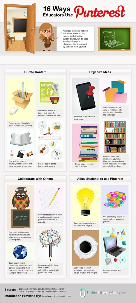 16 Ways Educators Use Pinterest - an Infographic | Digital Delights - Digital Tribes | Scoop.it