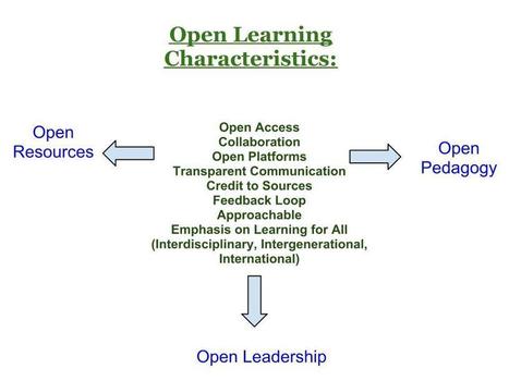 Open Learning – trying to define and apply to K12 | Creating an Open Classroom | Voices in the Feminine - Digital Delights | Scoop.it
