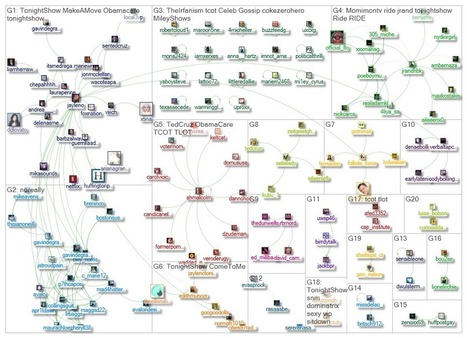 NodeXL Graph Gallery: Graph Details | Visualization Techniques and Practice | Scoop.it