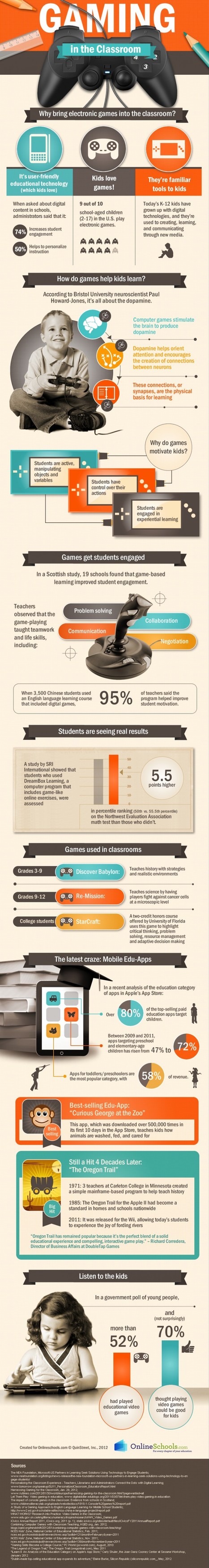 A Must-Have Guide To Gaming In The Classroom - with an interesting Infographic | 21st Century Learning and Teaching | Scoop.it