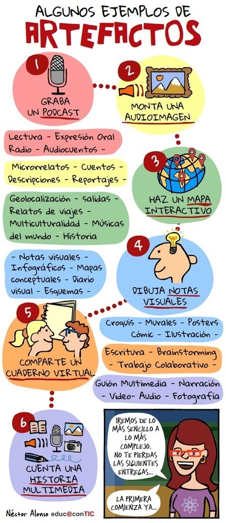 Ideas (sencillas) para crear artefactos multimedia #infografia│@educacontic | Las TIC en el aula de ELE | Scoop.it