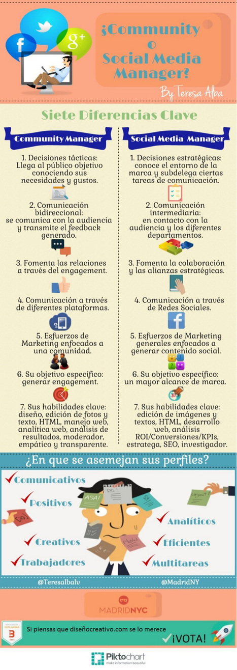 7 diferencias entre Community y Social Media Manager #infografia #infographic #socialmedia | Seo, Social Media Marketing | Scoop.it