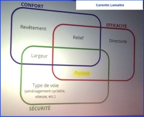 Les voies vertes peuvent-elles servir au quotidien ? &ndash; Isabelle et le v&eacute;lo | Regards crois&eacute;s sur la transition &eacute;cologique | Scoop.it