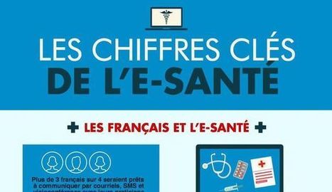 Les chiffres-cl&eacute;s de l'e-sant&eacute; - L'Express | Infographie, March&eacute;, Data  & Seniors, e-sant&eacute;, objets connect&eacute;s | Scoop.it