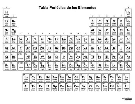  Pt, W, V [CR-127] | Artículos CIENCIA-TECNOLOGIA | Scoop.it