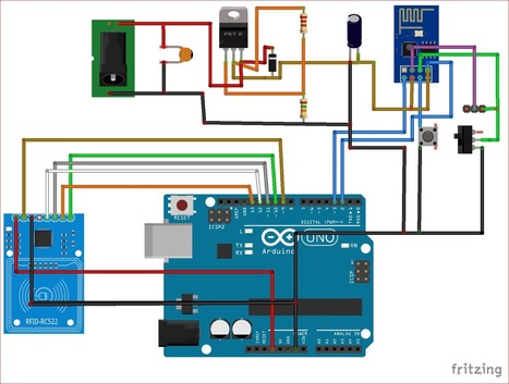 IoT Based RFID Attendance System Using Arduino ...