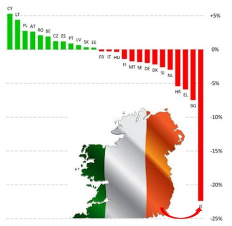 Irlande : La collecte encore en baisse de plus de 13% en février | Lait de Normandie... et d'ailleurs | Scoop.it