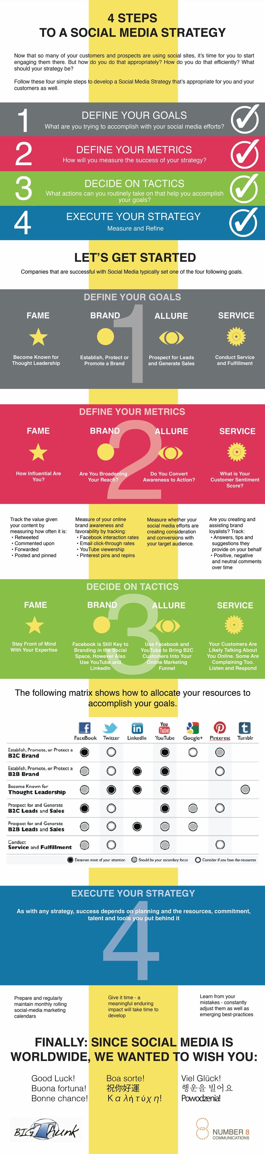 Four Steps to a Social Media Strategy [Infographic] | The MarTech Digest | Scoop.it