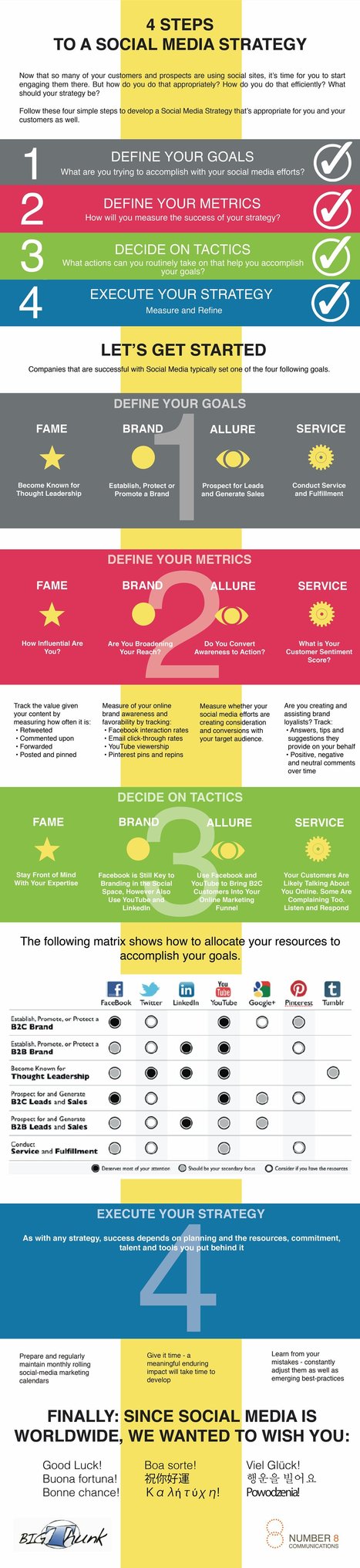 Four Steps to a Social Media Strategy [Infographic] | Time to Learn | Scoop.it