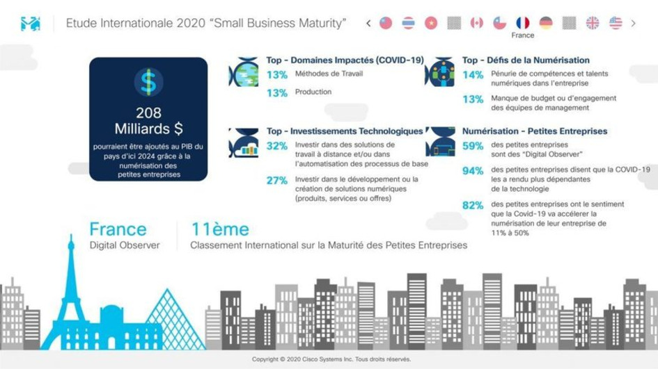 75 % des petites entreprises fran&ccedil;aises acc&eacute;l&egrave;rent leur transformation num&eacute;rique en raison de la pand&eacute;mie | Une semaine d'actu - Newsletter de veille de l'AURH | Scoop.it